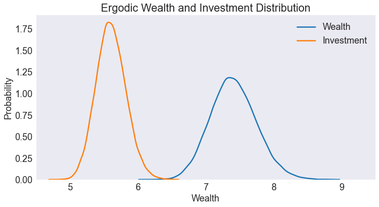 ../../_images/07 Stochastic Optimal Economic Growth Model_47_0.png